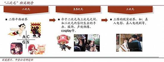 二次元的世界是什么樣? 穿越&ldquo;次元墻&rdquo;你可以懂