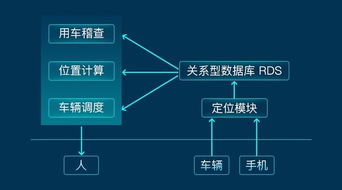 華為云數(shù)據(jù)庫推出行業(yè)解決方案 賦能企業(yè)基于云的業(yè)務(wù)外包服務(wù)新篇章