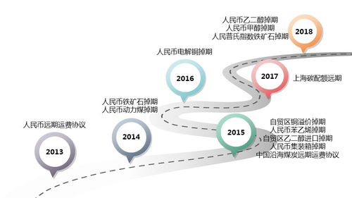 云上賦能 場外大宗商品清算業務在戰“疫”中創新前行