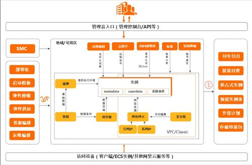 性能測試與ECS、RDS構建 部署開源蜜罐HFish強化云服務器主動防御體系