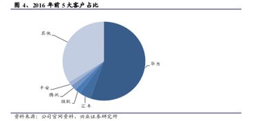 中軟國際 誰說軟件外包公司不賺錢？解碼基于云的業(yè)務(wù)外包服務(wù)新藍(lán)海