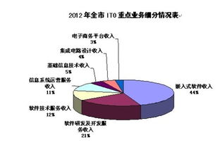 云端賦能，數(shù)據(jù)驅(qū)動(dòng) 服務(wù)外包業(yè)務(wù)的數(shù)字化轉(zhuǎn)型新路徑