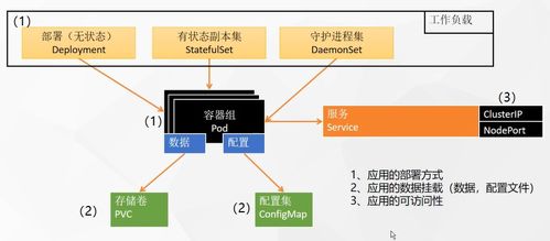 KubeSphere云治理實(shí)踐 分步部署基于微服務(wù)的業(yè)務(wù)應(yīng)用與云外包服務(wù)融合